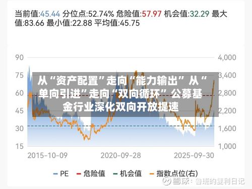 从“资产配置”走向“能力输出	” 从“单向引进”走向“双向循环” 公募基金行业深化双向开放提速-第3张图片