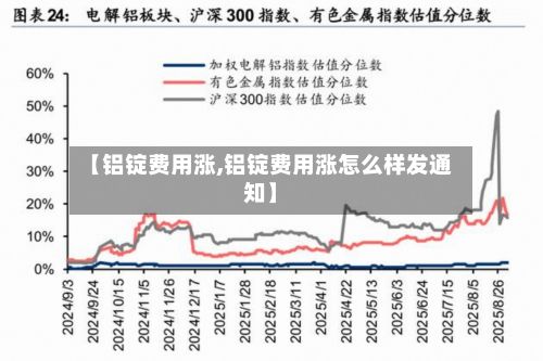 【铝锭费用涨,铝锭费用涨怎么样发通知】-第3张图片