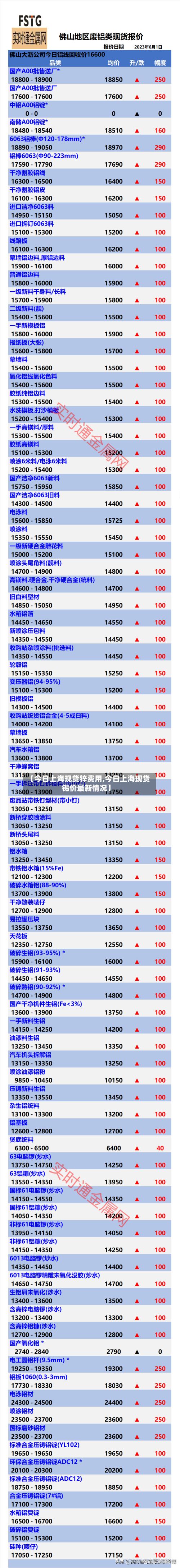 【今日上海现货锌费用,今日上海现货锡价最新情况】