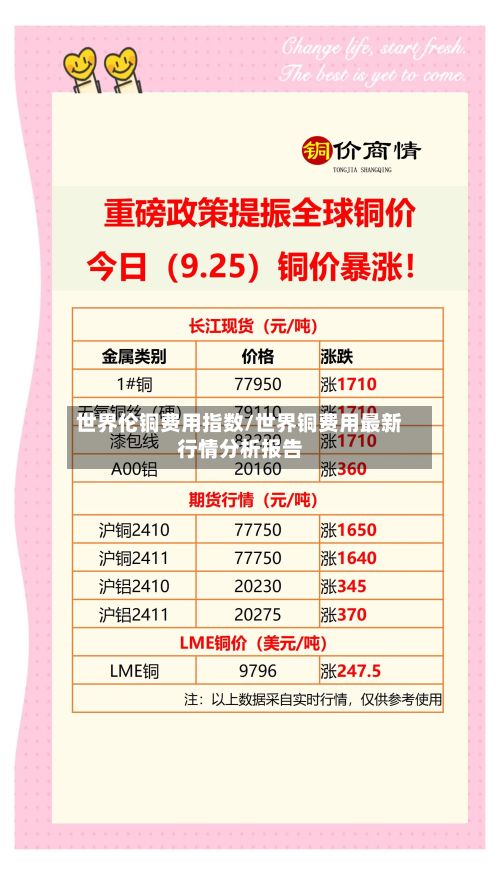 世界伦铜费用指数/世界铜费用最新行情分析报告-第2张图片