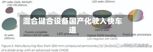 混合键合设备国产化驶入快车道-第2张图片