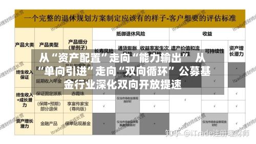 从“资产配置”走向“能力输出	”  从“单向引进”走向“双向循环” 公募基金行业深化双向开放提速-第2张图片