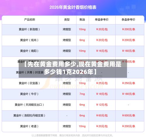 【先在黄金费用多少,现在黄金费用是多少钱1克2026年】