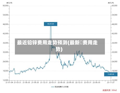 最近铅锌费用走势预测(最新鎳费用走势)-第2张图片
