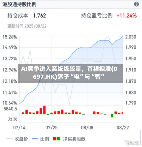 AI竞争进入系统级较量，首程控股(0697.HK)落子“电”与“智	”-第3张图片