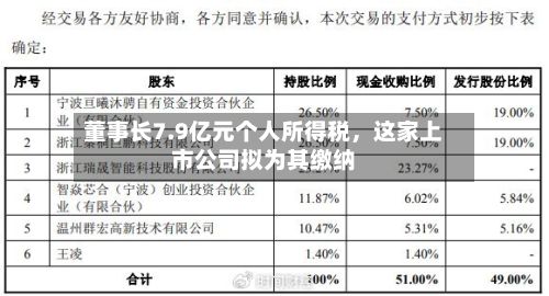 董事长7.9亿元个人所得税，这家上市公司拟为其缴纳-第2张图片
