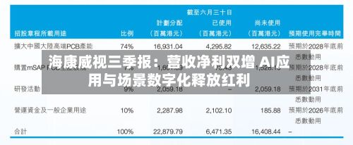 海康威视三季报:营收净利双增 AI应用与场景数字化释放红利-第3张图片