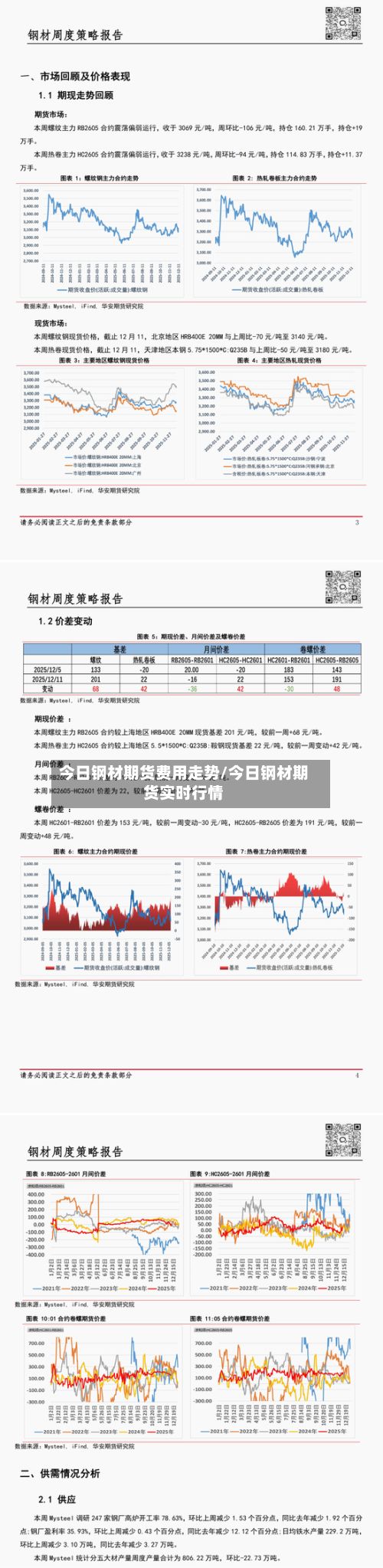 今日钢材期货费用走势/今日钢材期货实时行情