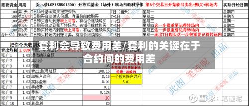 套利会导致费用差/套利的关键在于合约间的费用差-第2张图片