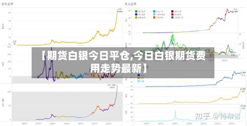 【期货白银今日平仓,今日白银期货费用走势最新】-第2张图片