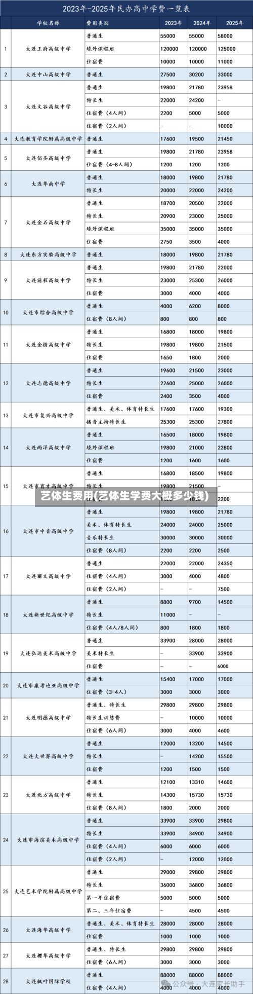 艺体生费用(艺体生学费大概多少钱)-第3张图片