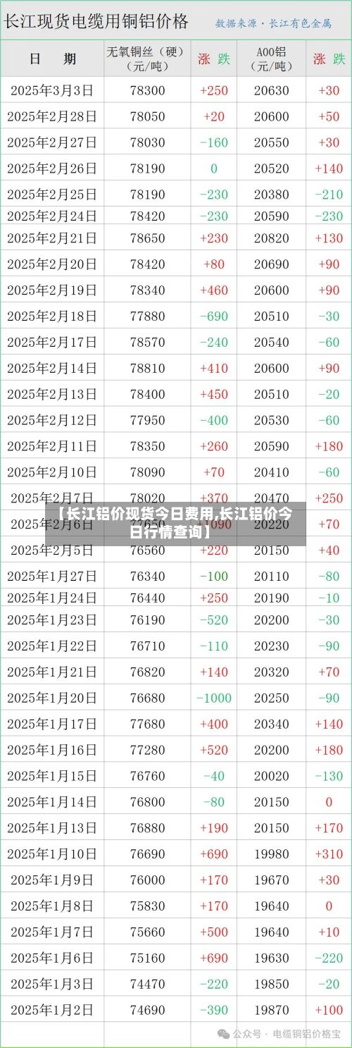 【长江铝价现货今日费用,长江铝价今日行情查询】-第3张图片