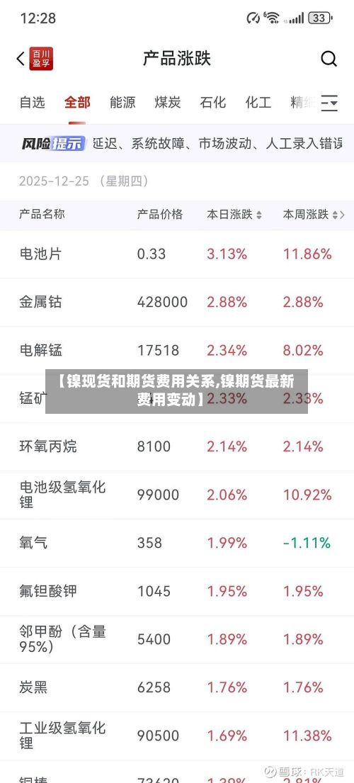 【镍现货和期货费用关系,镍期货最新费用变动】-第2张图片