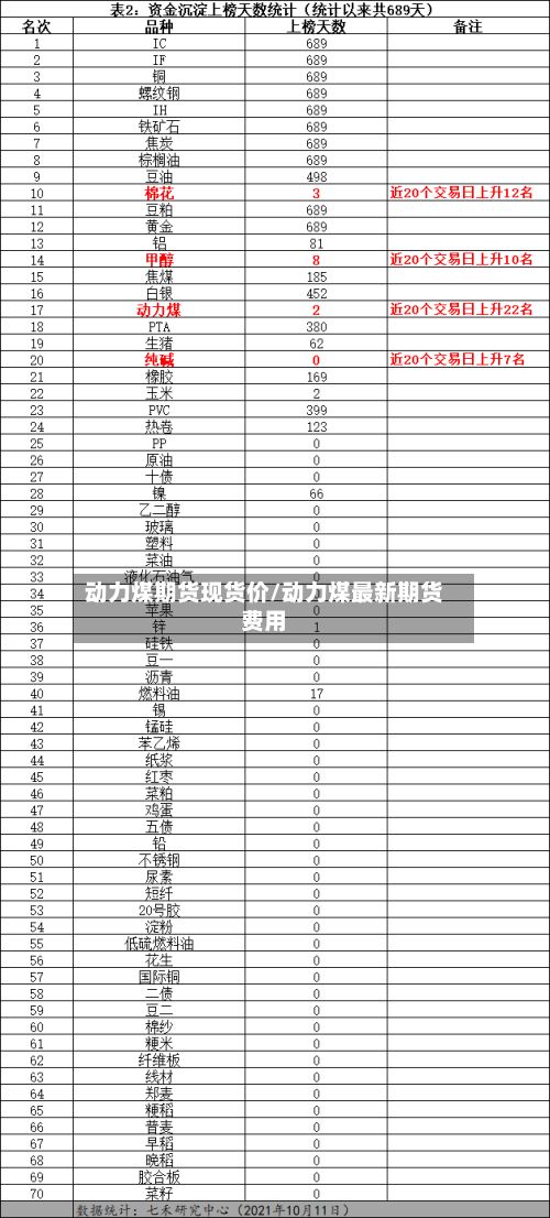动力煤期货现货价/动力煤最新期货费用-第2张图片