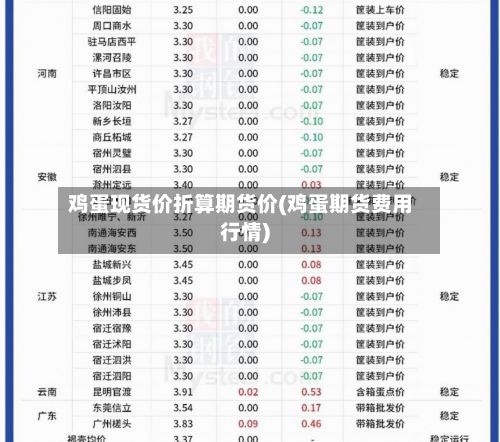 鸡蛋现货价折算期货价(鸡蛋期货费用行情)-第3张图片