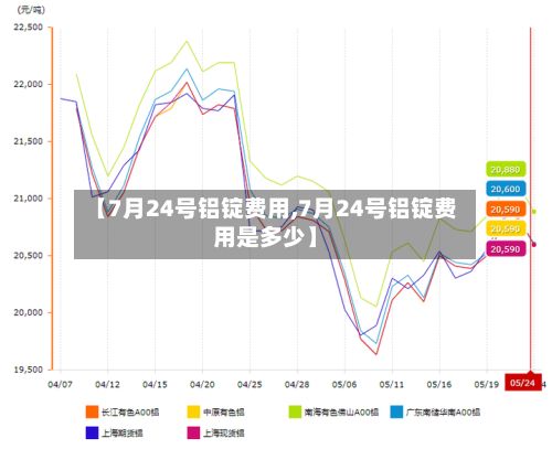 【7月24号铝锭费用,7月24号铝锭费用是多少】