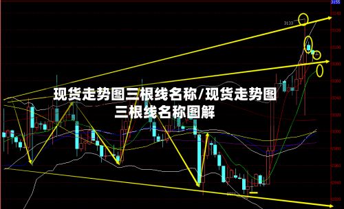 现货走势图三根线名称/现货走势图三根线名称图解
