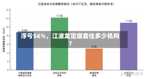 浮亏56%，江波龙定增套住多少机构？-第2张图片