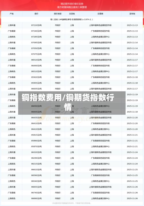 铜指数费用/铜期货指数行情-第2张图片