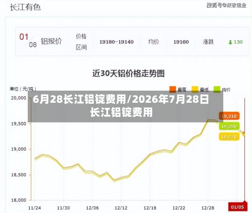 6月28长江铝锭费用/2026年7月28日长江铝锭费用