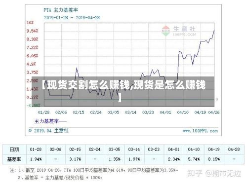 【现货交割怎么赚钱,现货是怎么赚钱】