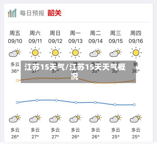 江苏15天气/江苏15天天气概况