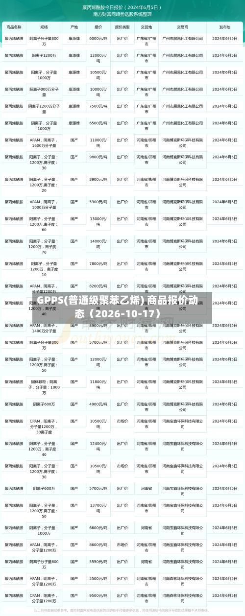 GPPS(普通级聚苯乙烯) 商品报价动态（2026-10-17）-第1张图片