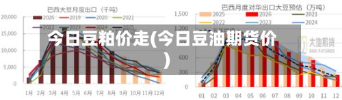 今日豆粕价走(今日豆油期货价)-第2张图片