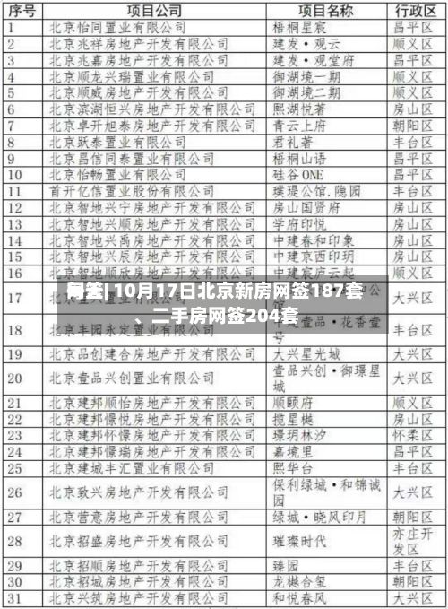 每天网签| 10月17日北京新房网签187套、二手房网签204套-第2张图片