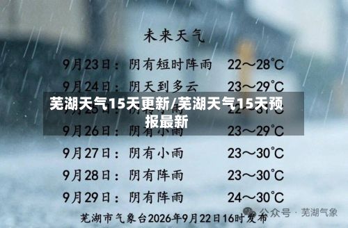 芜湖天气15天更新/芜湖天气15天预报最新