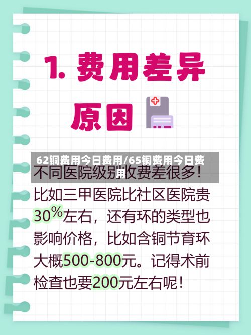 62铜费用今日费用/65铜费用今日费用-第3张图片