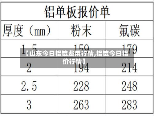 【山东今日铝锭费用行情,铝锭今日铝价行情】