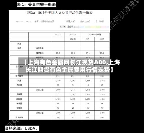 【上海有色金属网长江现货A00,上海长江期货有色金属费用行情走势】