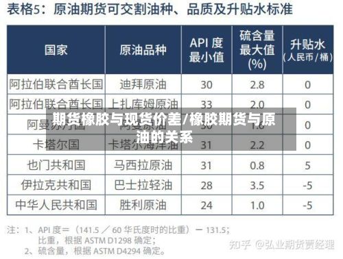 期货橡胶与现货价差/橡胶期货与原油的关系