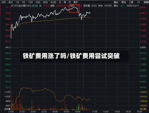 铁矿费用涨了吗/铁矿费用尝试突破-第3张图片