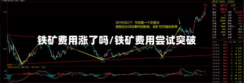 铁矿费用涨了吗/铁矿费用尝试突破