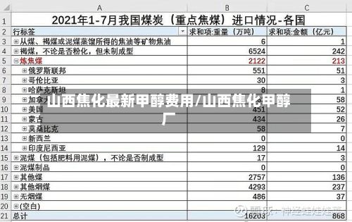 山西焦化最新甲醇费用/山西焦化甲醇厂