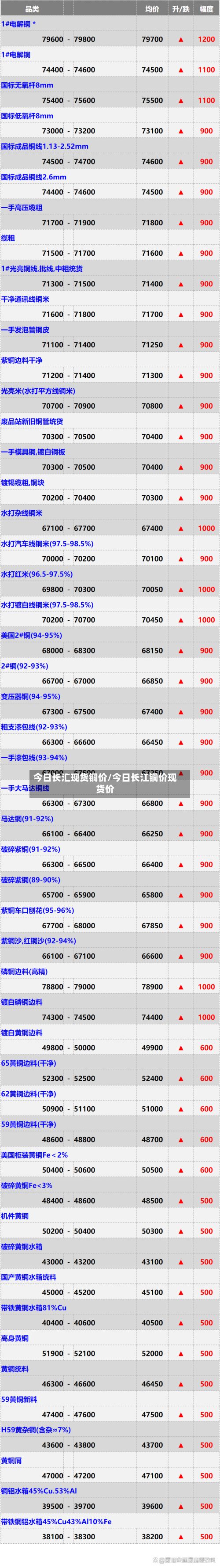 今日长汇现货铜价/今日长江铜价现货价-第2张图片