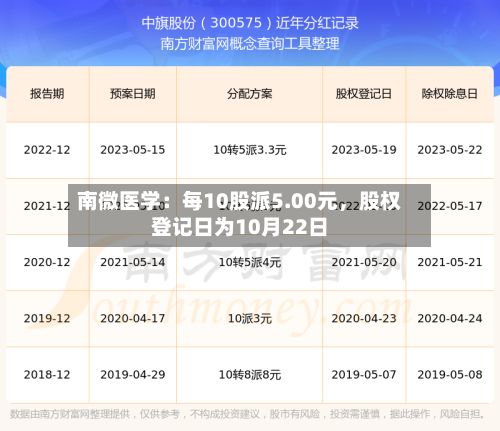 南微医学：每10股派5.00元，股权登记日为10月22日-第3张图片