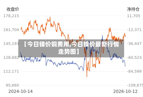 【今日镍价铜费用,今日镍价最新行情走势图】