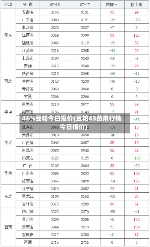 46%豆粕今日报价(豆粕43费用行情今日报价)-第3张图片