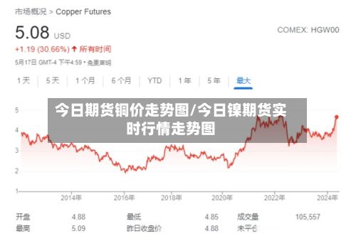 今日期货铜价走势图/今日镍期货实时行情走势图-第3张图片
