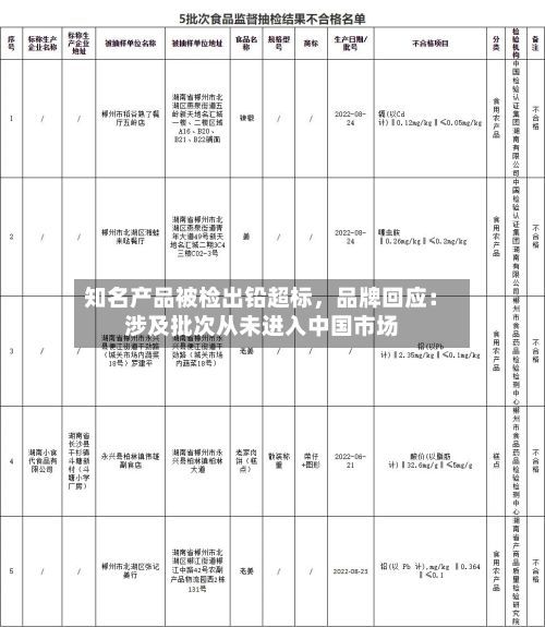 知名产品被检出铅超标，品牌回应：涉及批次从未进入中国市场