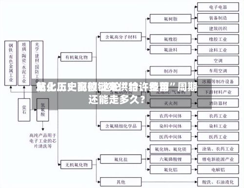 氟化工：配额锁死供给、费用站上历史高位 这轮“特许经营”周期还能走多久？-第2张图片