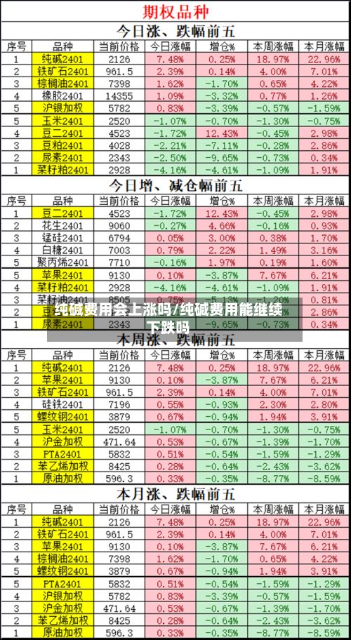 纯碱费用会上涨吗/纯碱费用能继续下跌吗-第2张图片