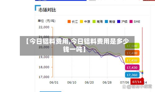 【今日铝料费用,今日铝料费用是多少钱一吨】