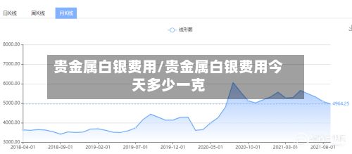 贵金属白银费用/贵金属白银费用今天多少一克-第3张图片
