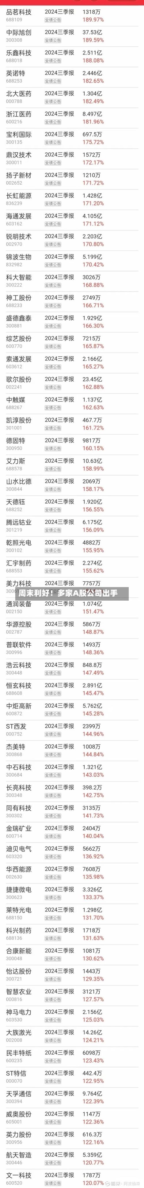 周末利好！多家A股公司出手