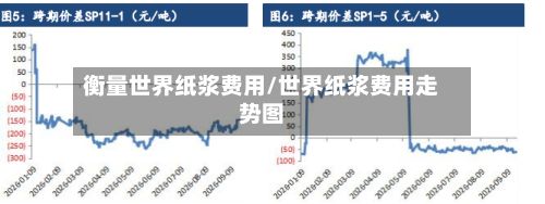 衡量世界纸浆费用/世界纸浆费用走势图-第2张图片