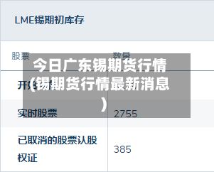 今日广东锡期货行情(锡期货行情最新消息)